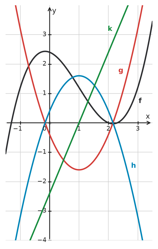 Figure for problem 533163