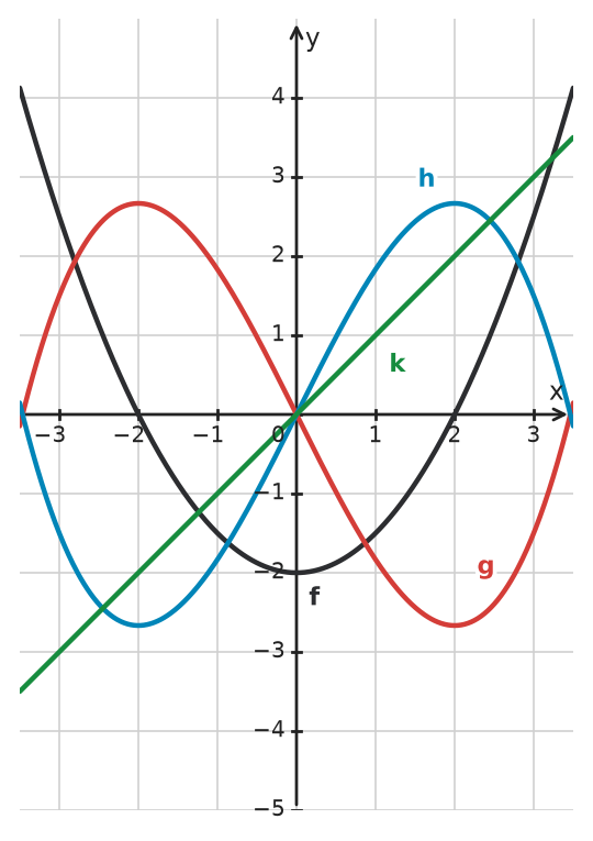 Figure for problem 533164
