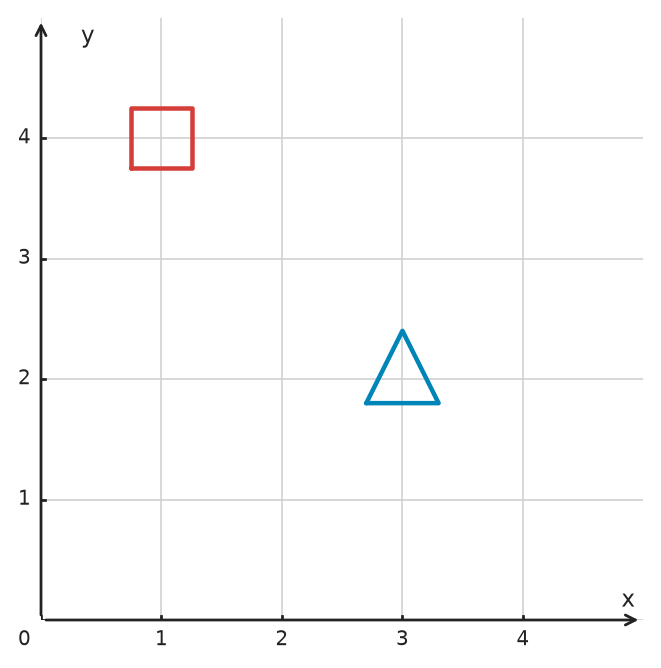 Figure for problem 533165