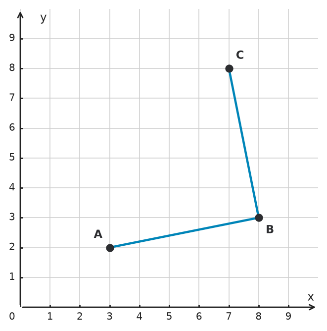 Figure for problem 533170