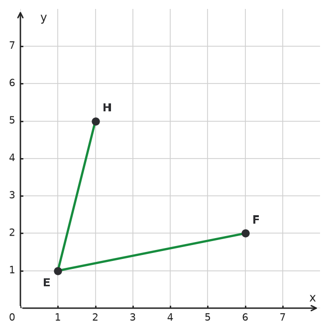 Figure for problem 533171