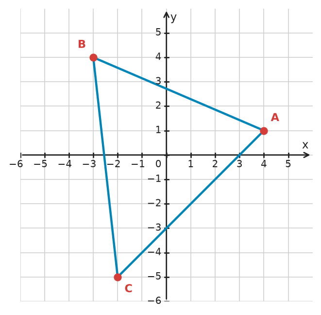Figure for problem 533172