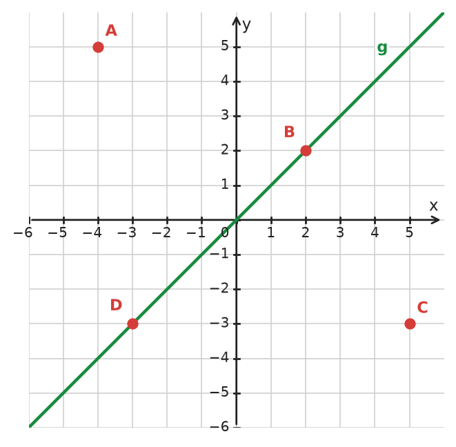 Figure for problem 533173