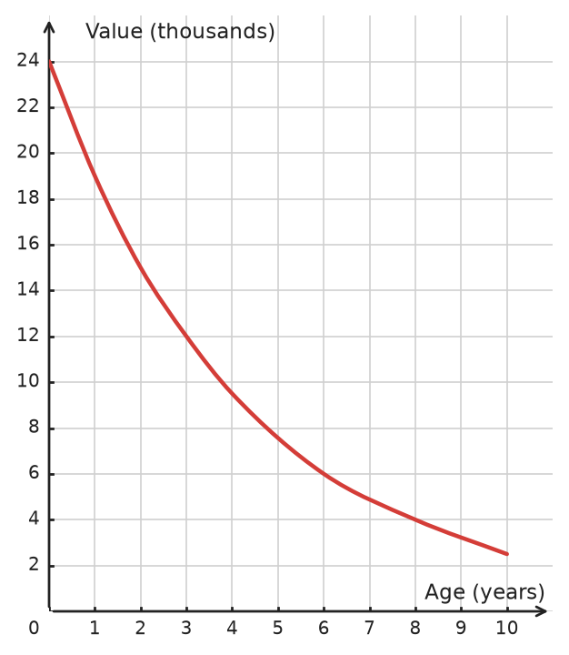 Figure for problem 533175