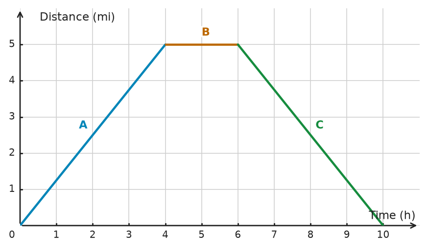 Figure for problem 533177