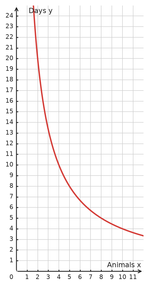 Figure for problem 533181