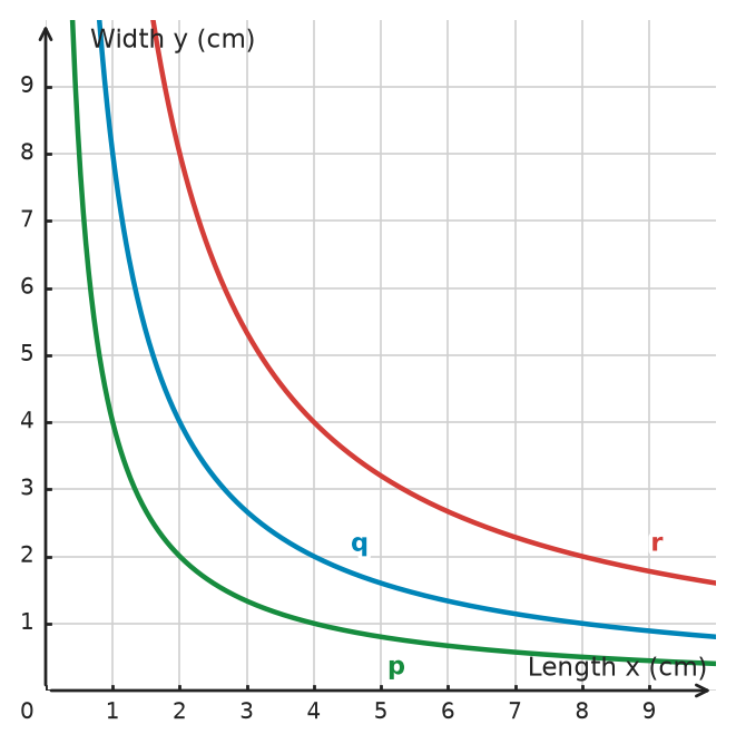 Figure for problem 533184