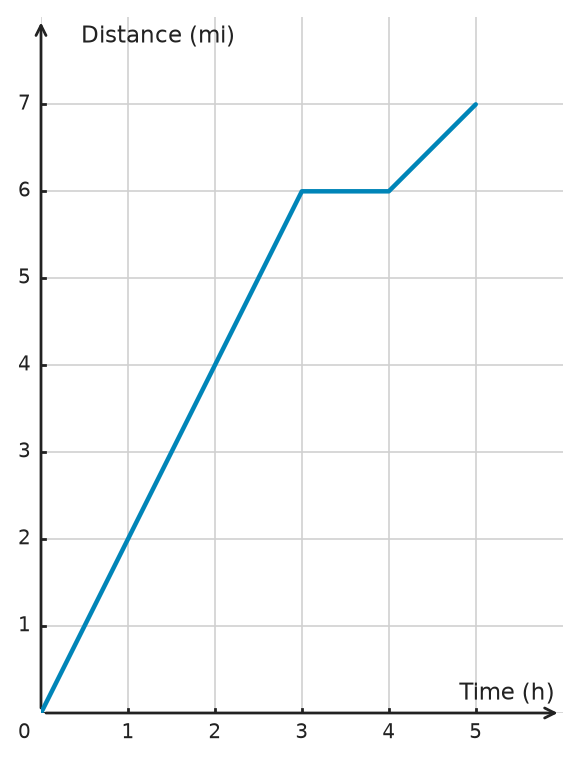 Figure for problem 533187