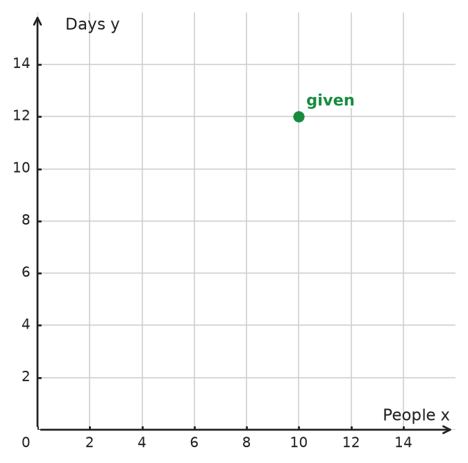 Figure for problem 533188