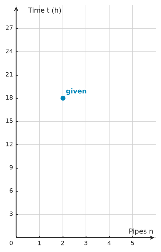 Figure for problem 533189