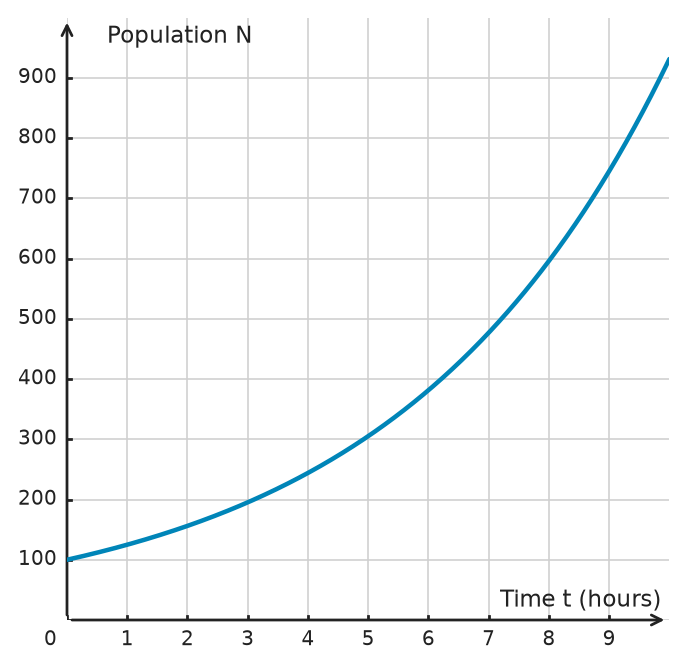Figure for problem 533190