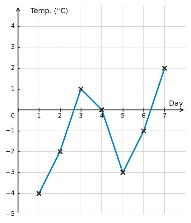 Figure for problem 533192