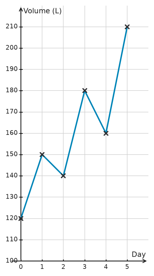 Figure for problem 533193