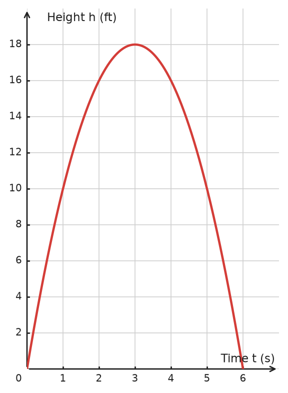 Figure for problem 533196