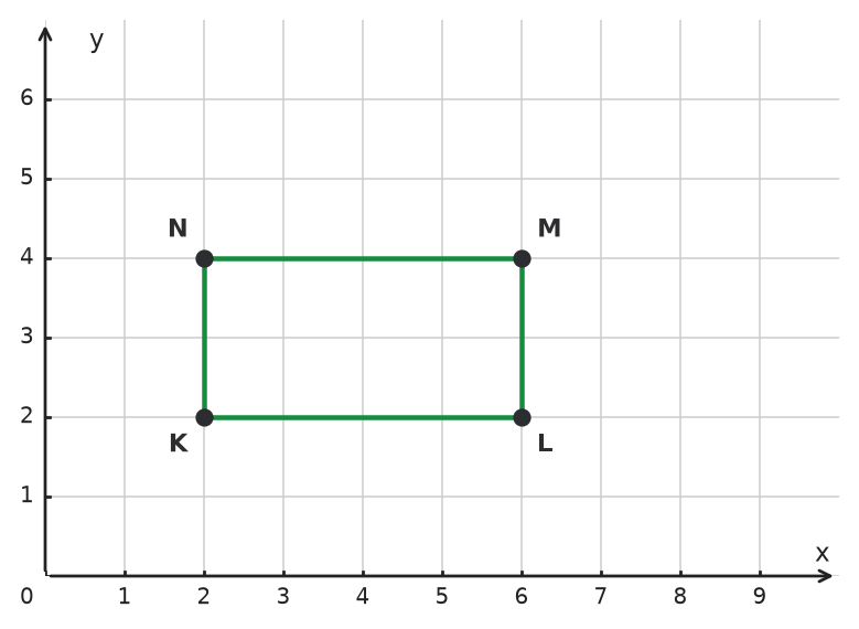 Figure for problem 533200