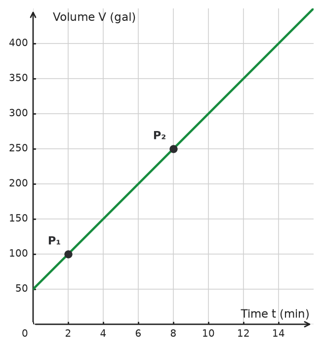Figure for problem 533202