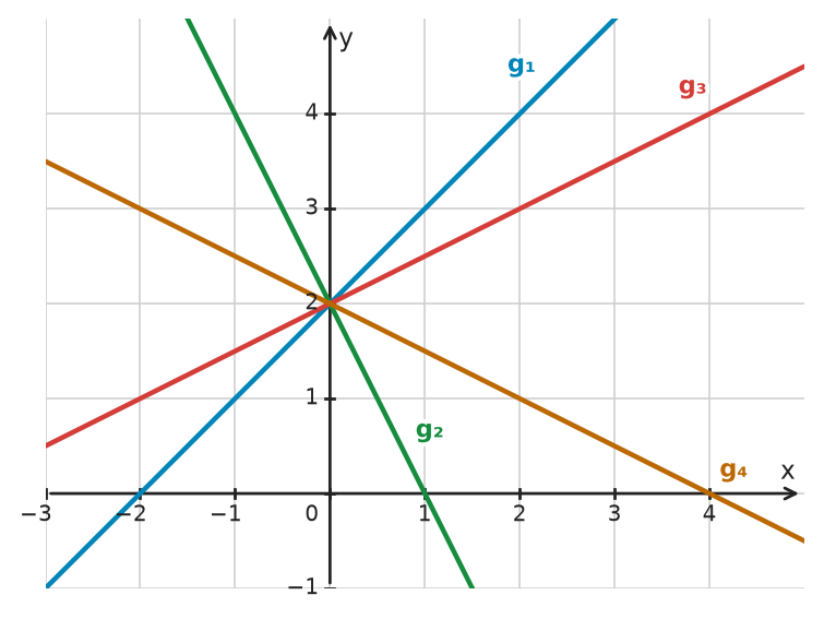 Figure for problem 533203