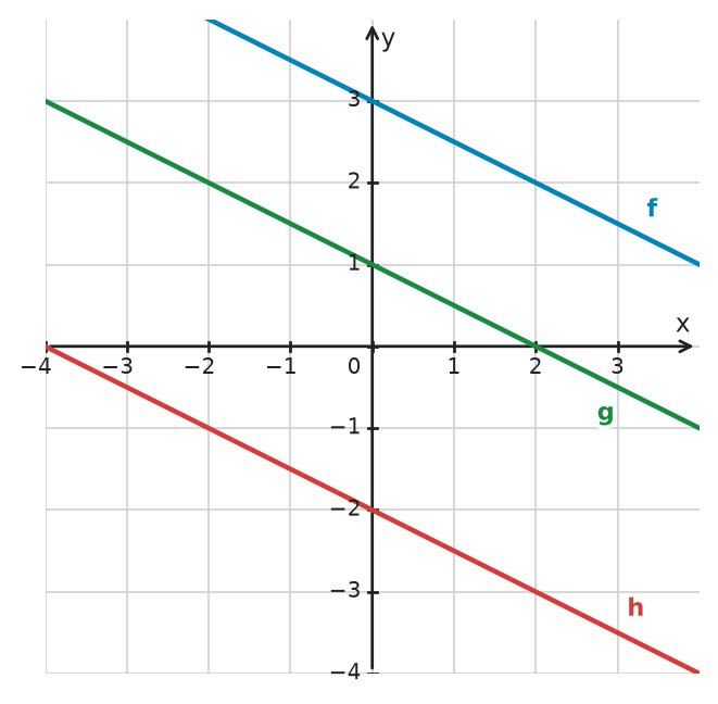 Figure for problem 533204