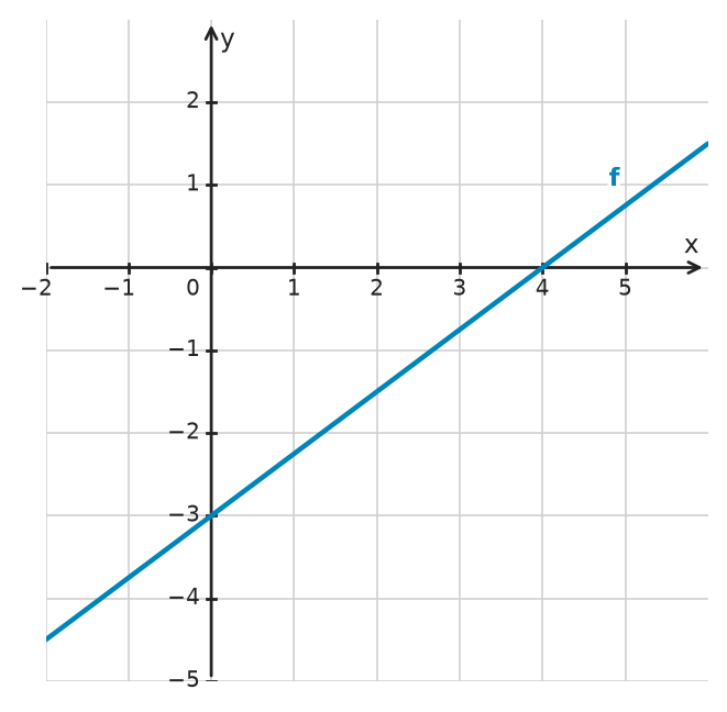 Figure for problem 533207