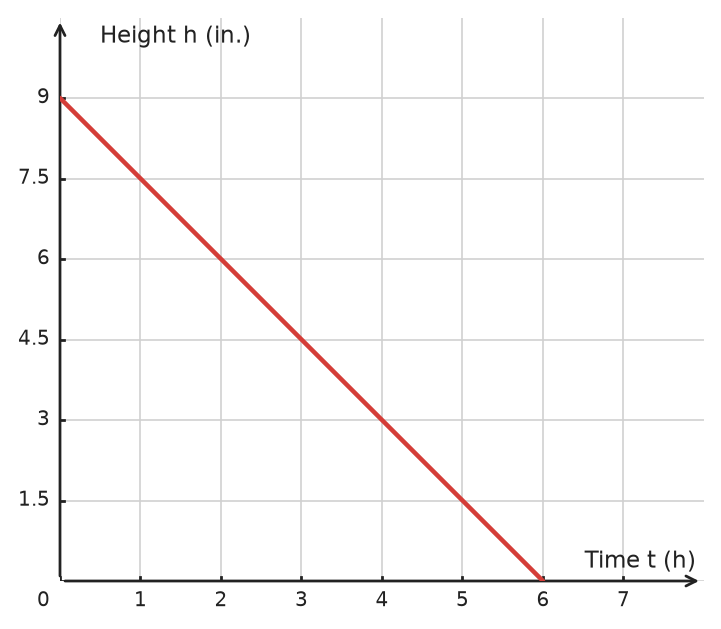 Figure for problem 533208