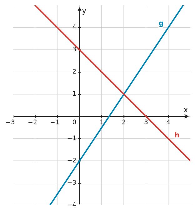Figure for problem 533209