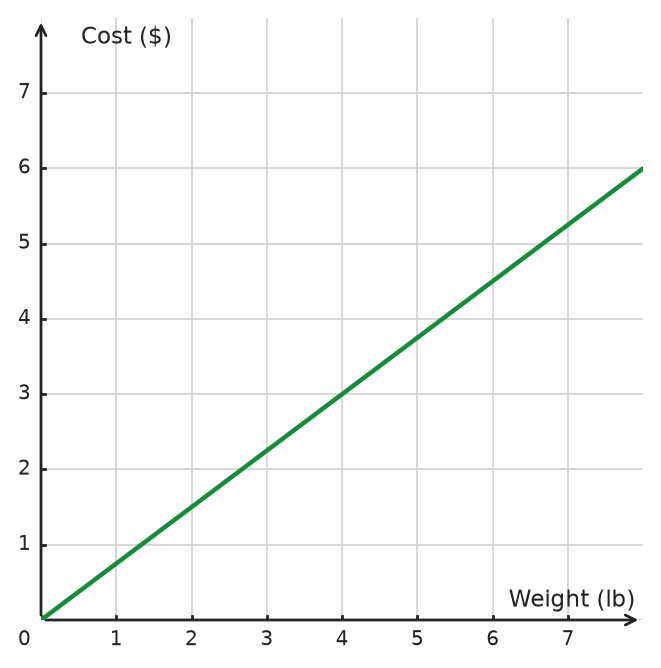 Figure for problem 533211