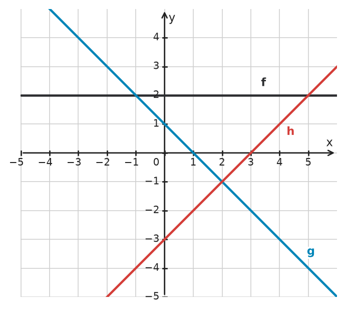 Figure for problem 533212