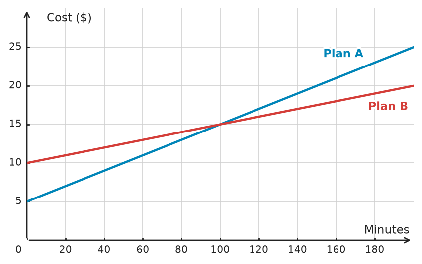 Figure for problem 533213