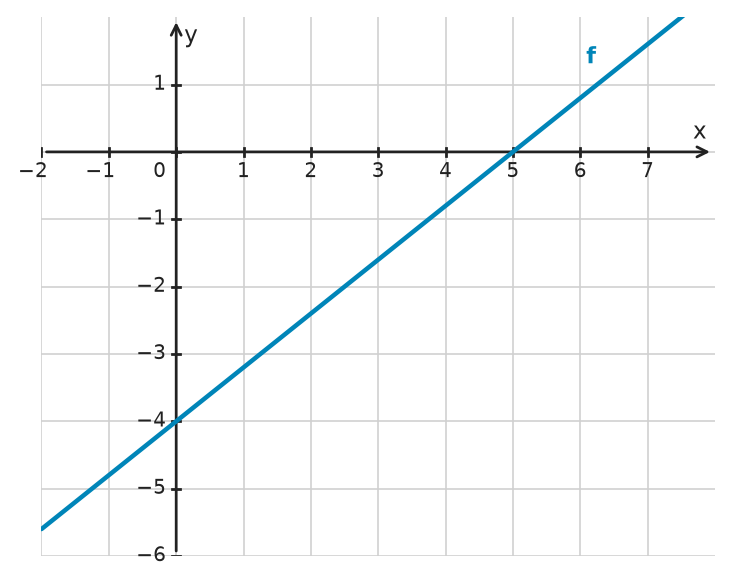 Figure for problem 533214