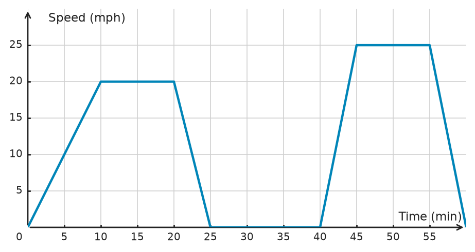 Figure for problem 533217