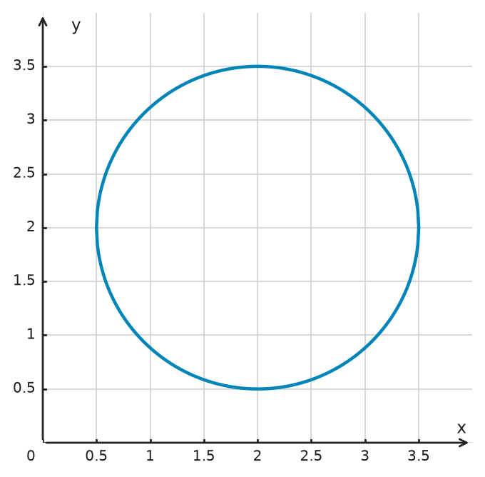Figure for problem 533219
