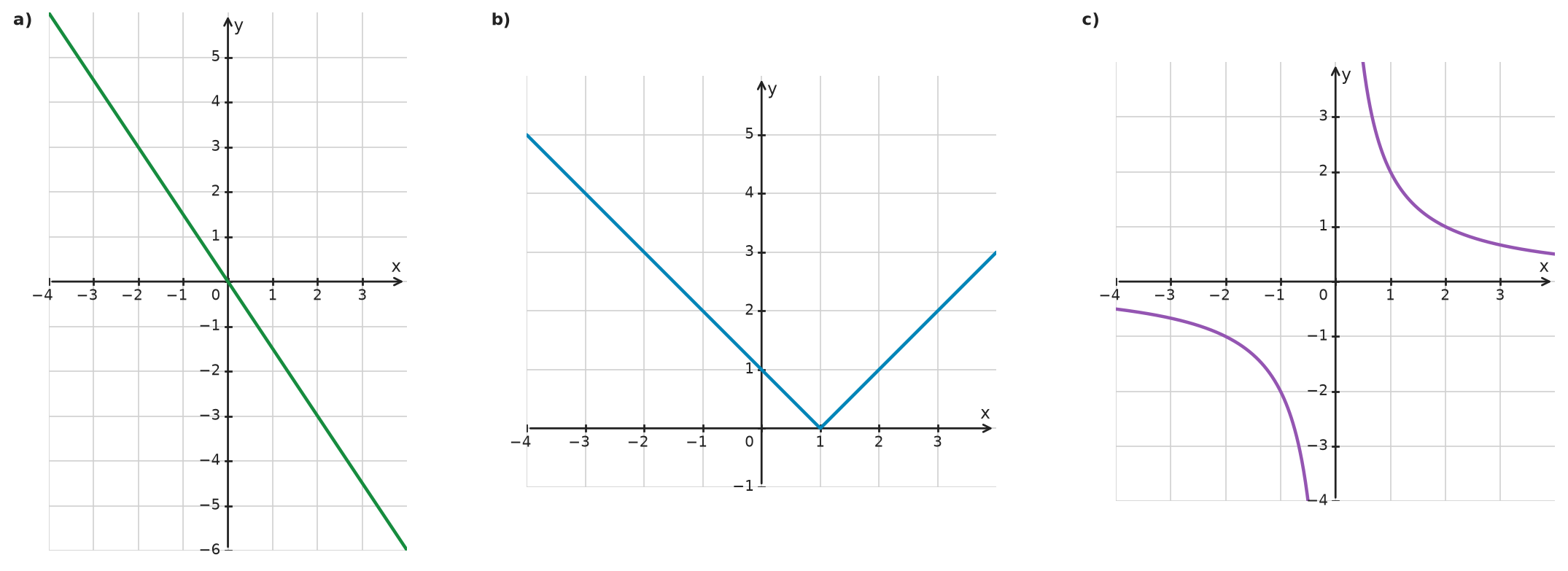 Figure for problem 533221