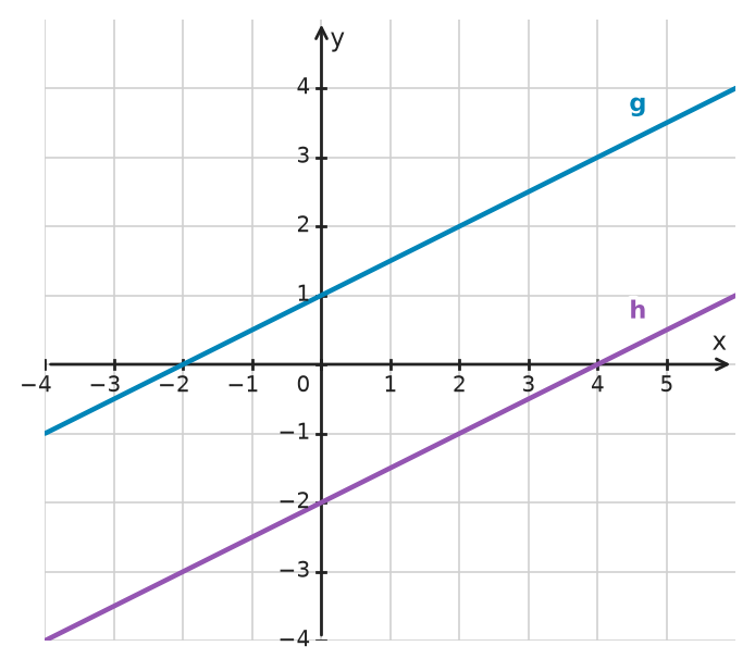 Figure for problem 533224