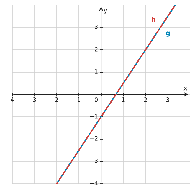 Figure for problem 533226