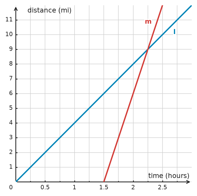 Figure for problem 533228