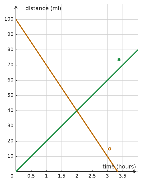 Figure for problem 533229