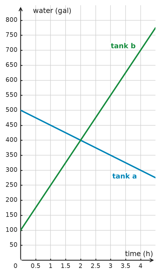 Figure for problem 533230