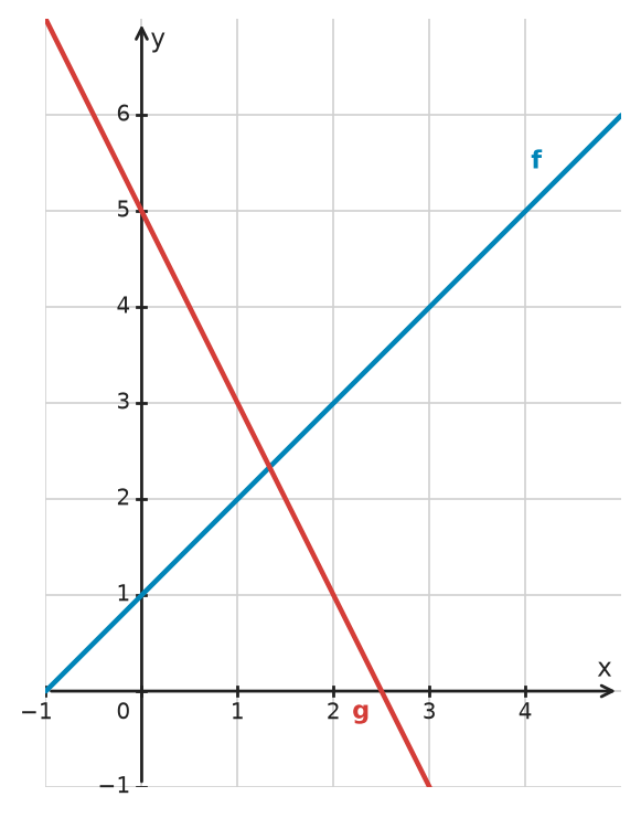 Figure for problem 533231