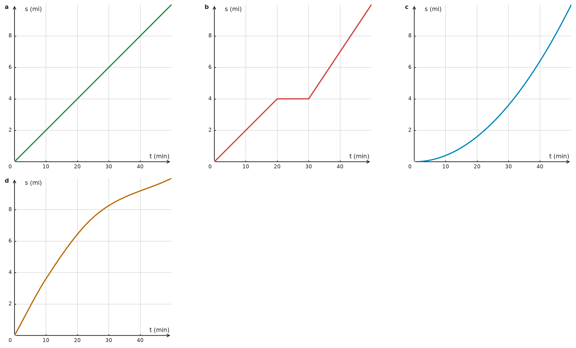 Figure for problem 533232