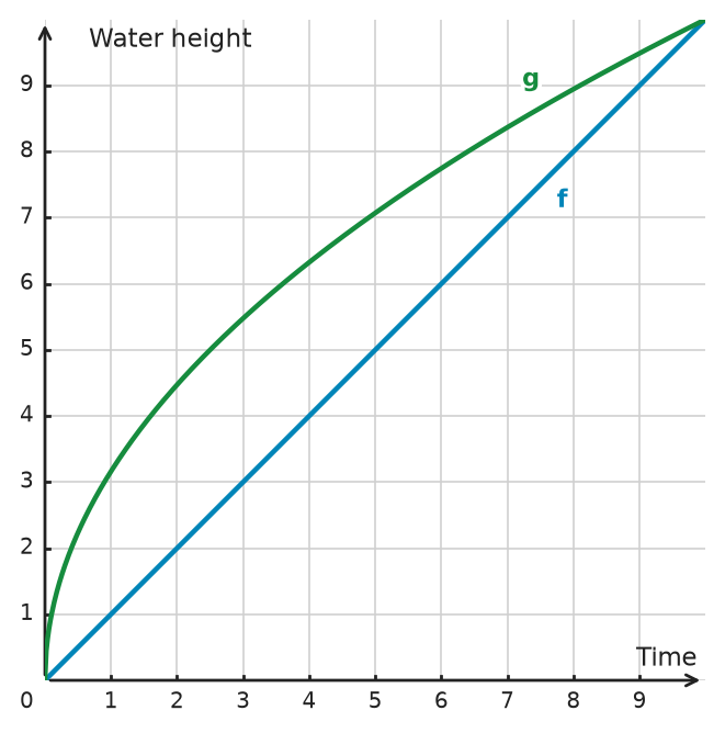 Figure for problem 533233