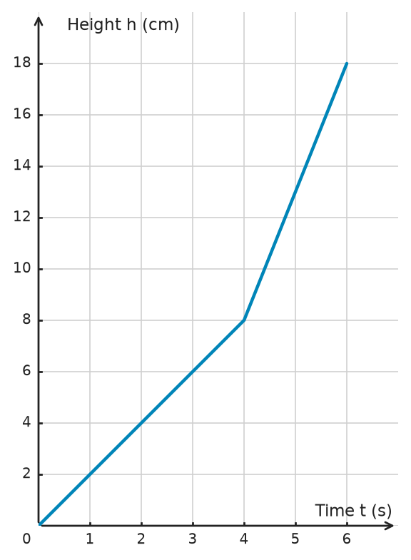 Figure for problem 533234