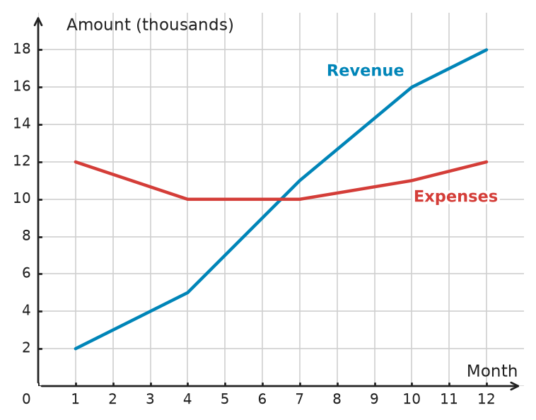 Figure for problem 533235