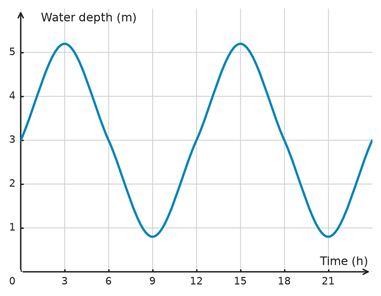 Figure for problem 533237