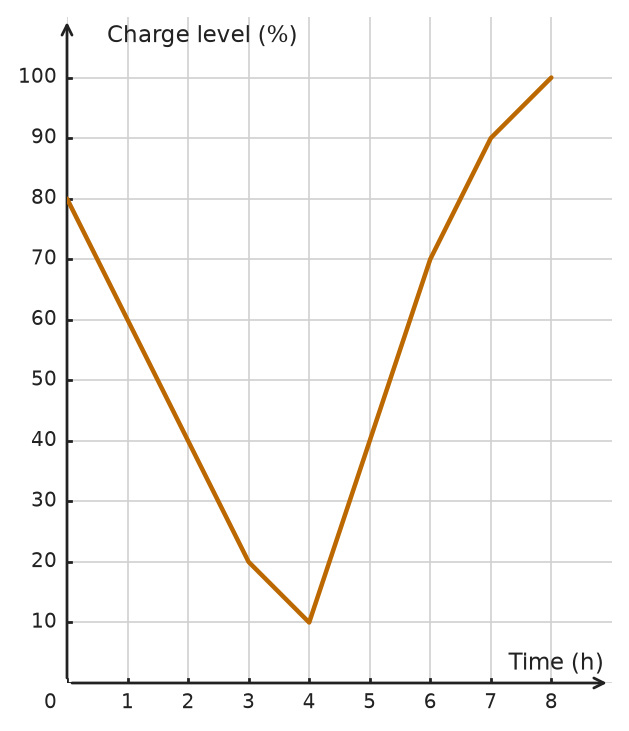 Figure for problem 533238
