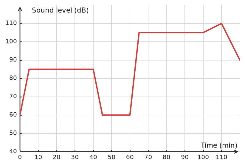 Figure for problem 533239