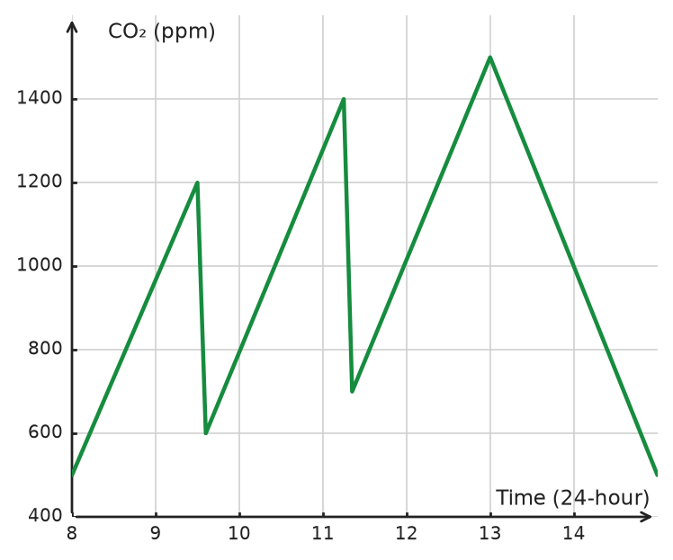 Figure for problem 533240