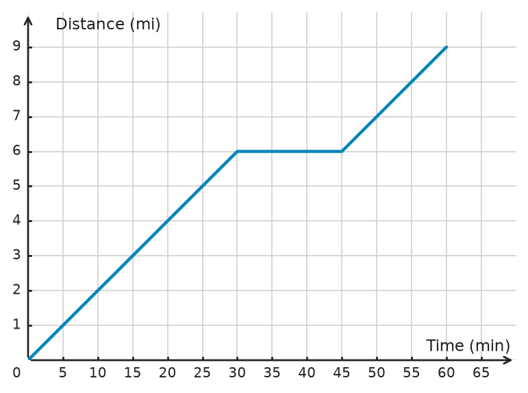 Figure for problem 533241