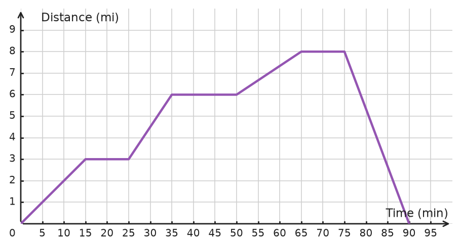 Figure for problem 533242