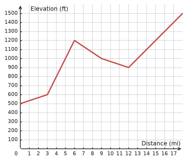 Figure for problem 533245