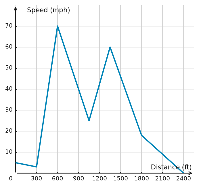 Figure for problem 533246